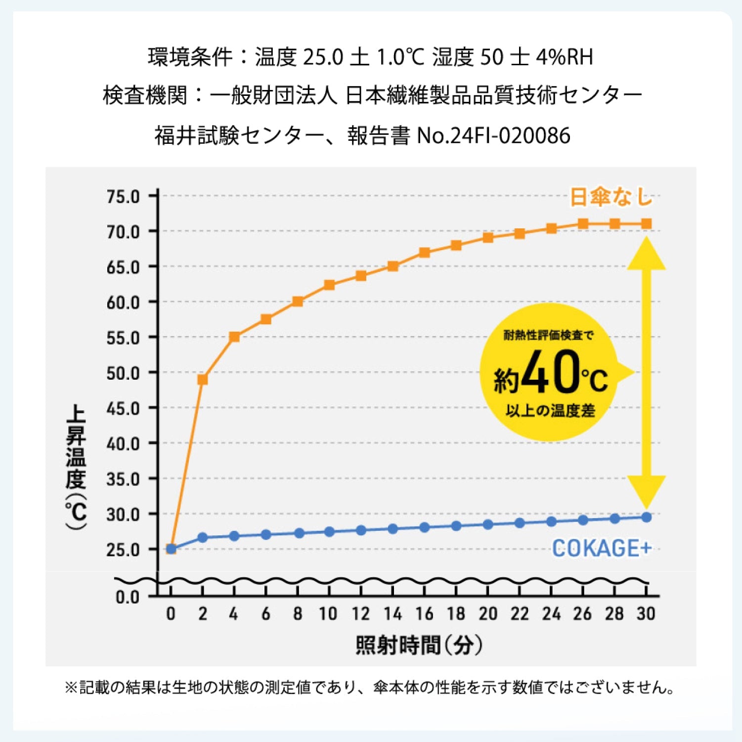 【自動開閉 折りたたみ傘】COKAGE+ ACTIVE 自動開閉 55cm Waterfront Official Shop
