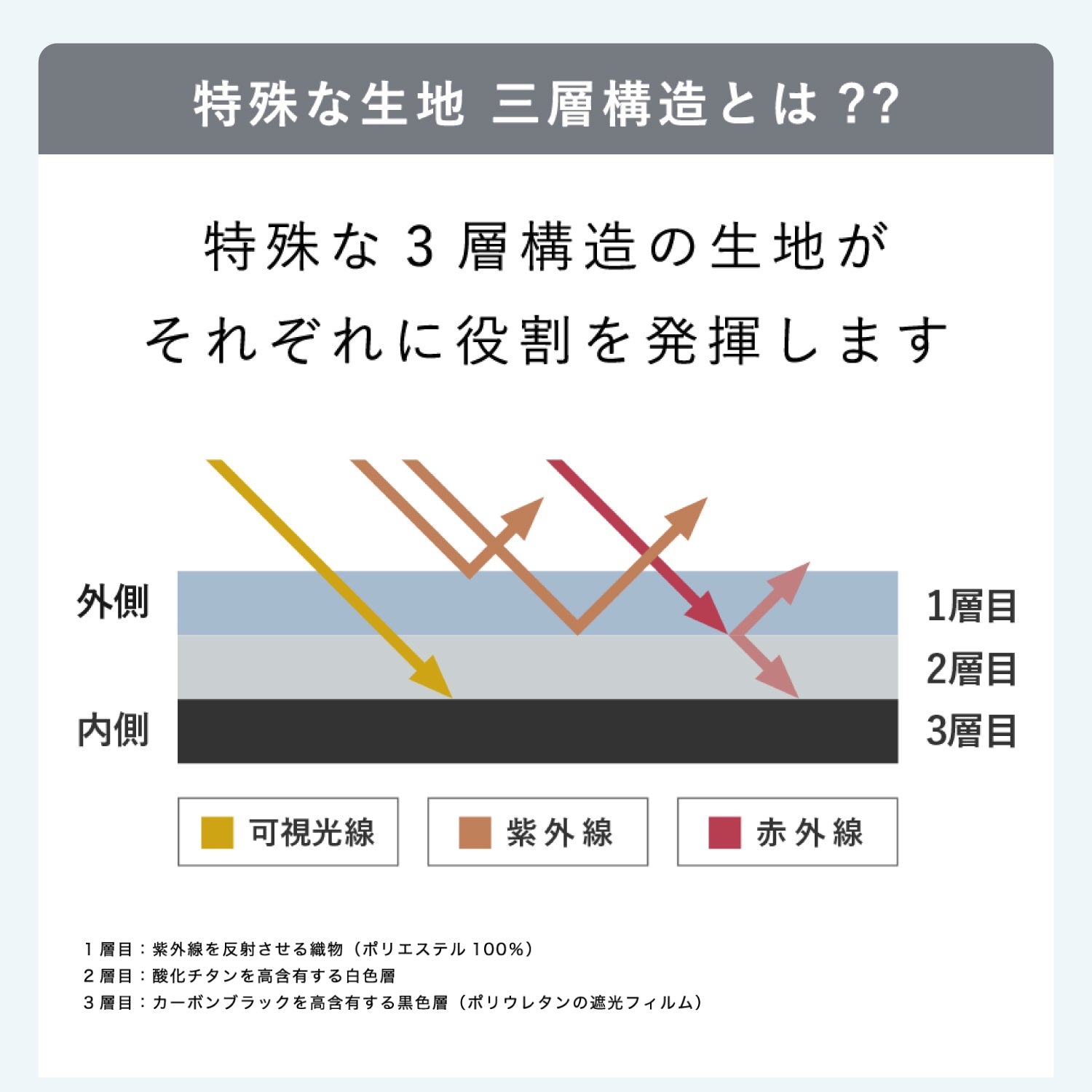 【キッズ 長傘】COKAGE+ 木手元 50cm Waterfront Official Shop
