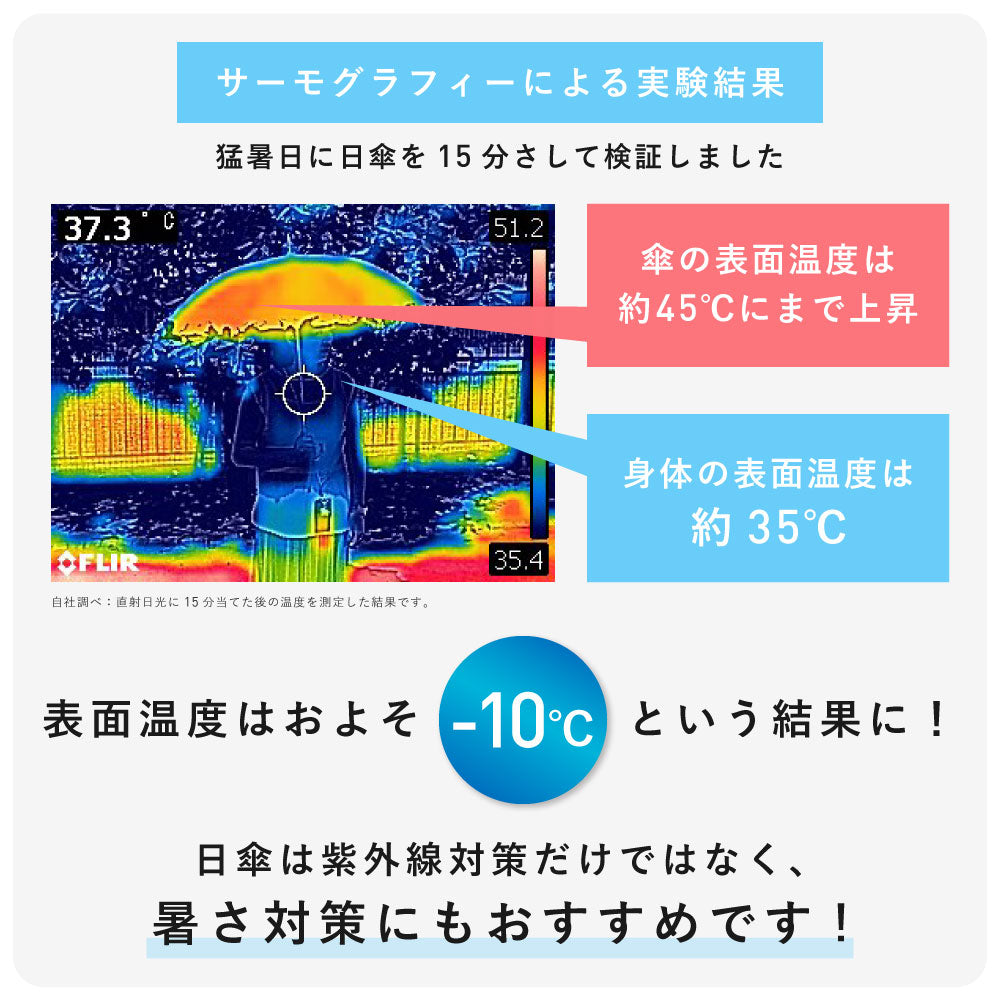 エアリーライト UVブロック 55cm Waterfront Official Shop