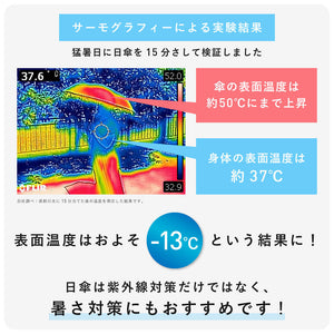 MOOMIN 晴雨兼用傘 50cm Waterfront Official Shop