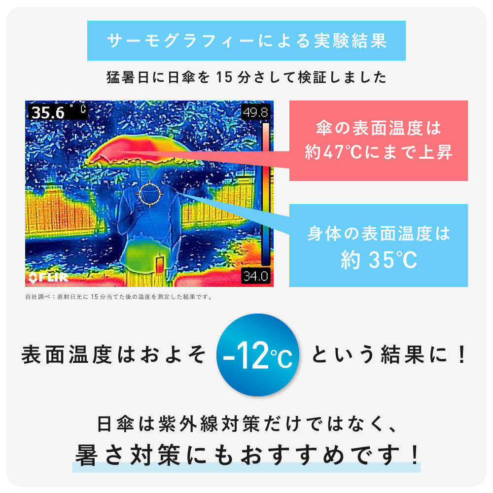 スレンダーハンドル UVブロック フリル 折 50cm Waterfront Official Shop