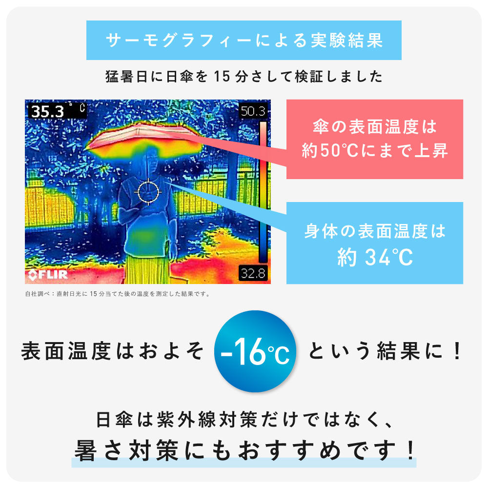 スレンダーハンドル UVブロック 折 53cm Waterfront Official Shop