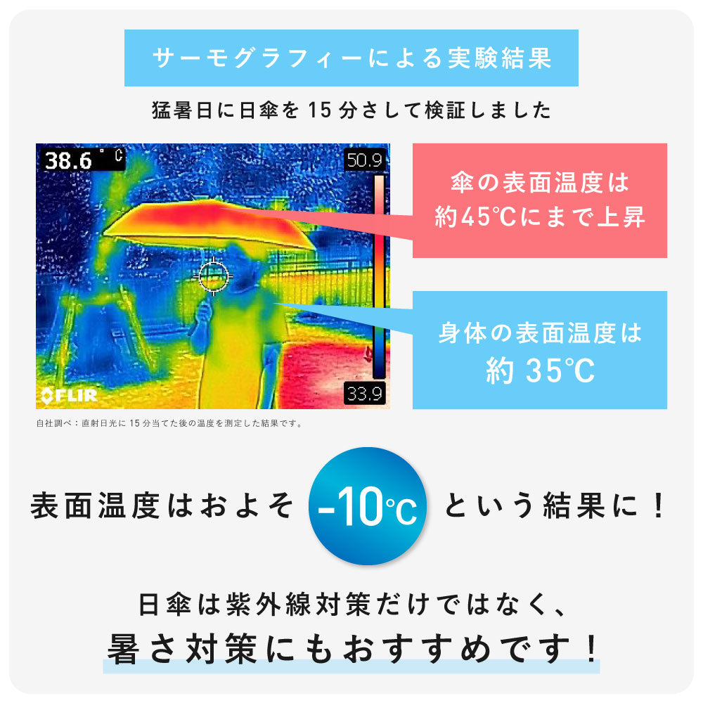 カルオート UVブロック 折 55cm Waterfront Official Shop