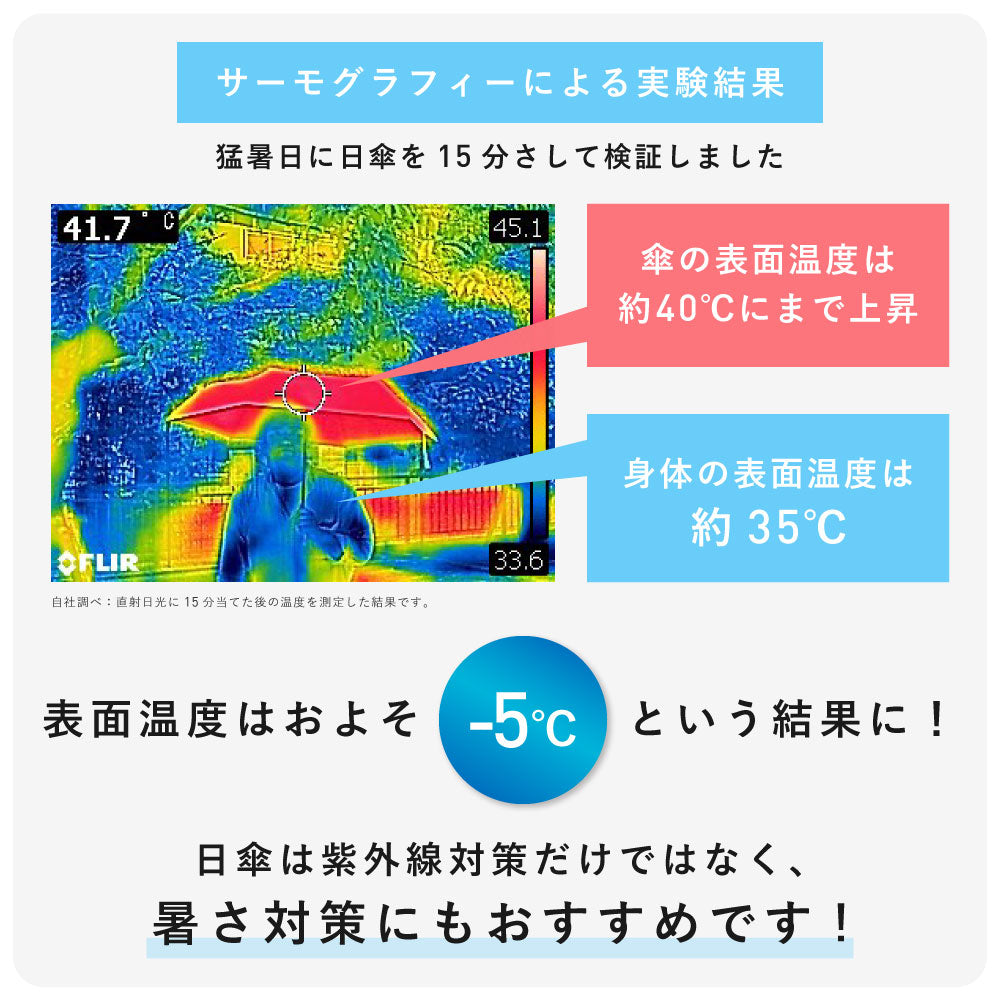ハンディールーフ UVブロック 折 60cm Waterfront Official Shop