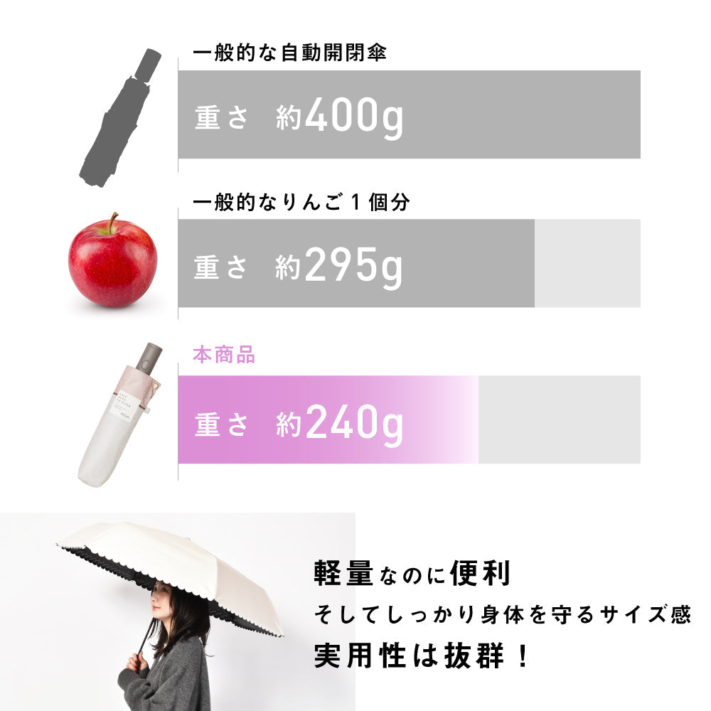 カルオート UVブロック 折 55cm Waterfront Official Shop