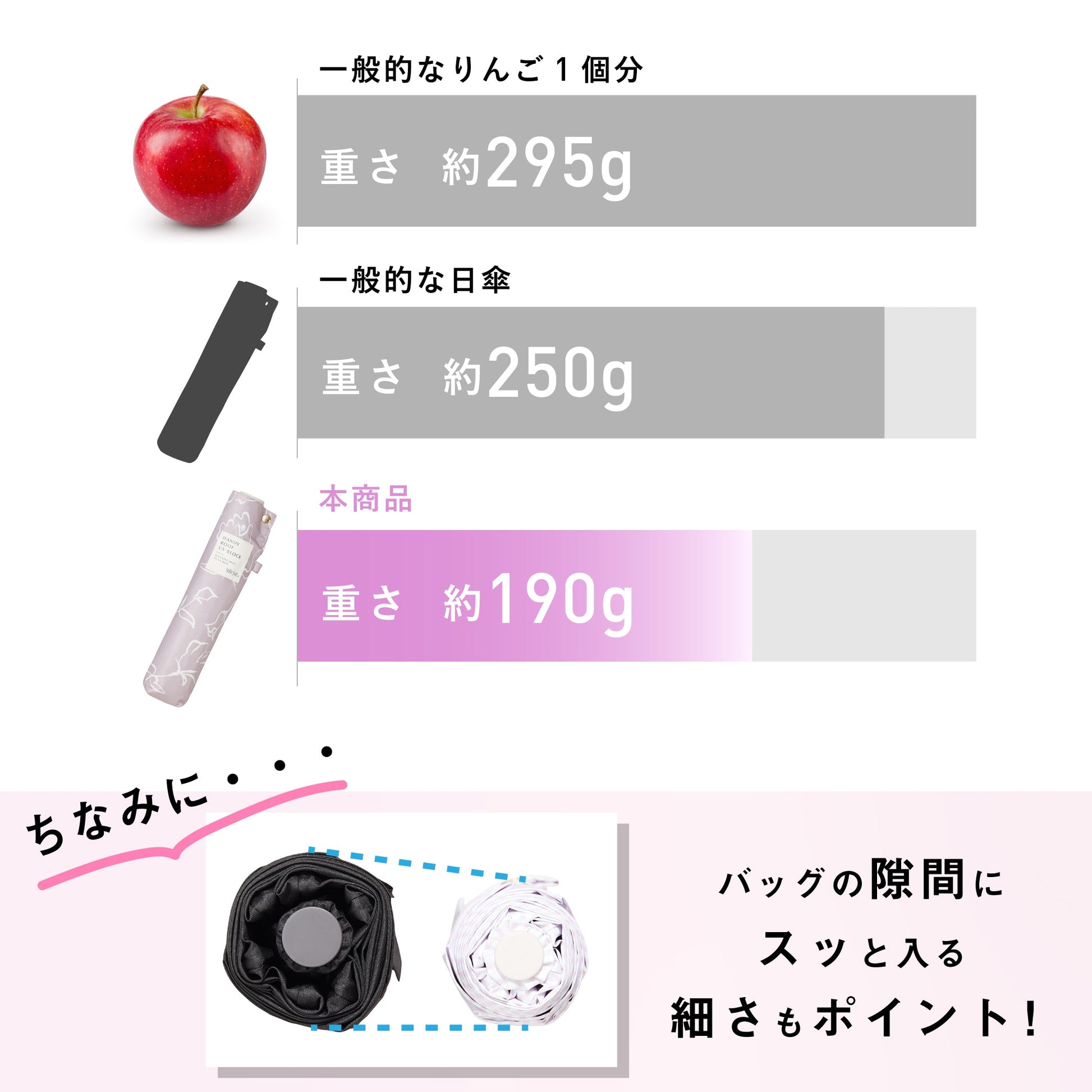 ハンディールーフ UVブロック 折 60cm Waterfront Official Shop