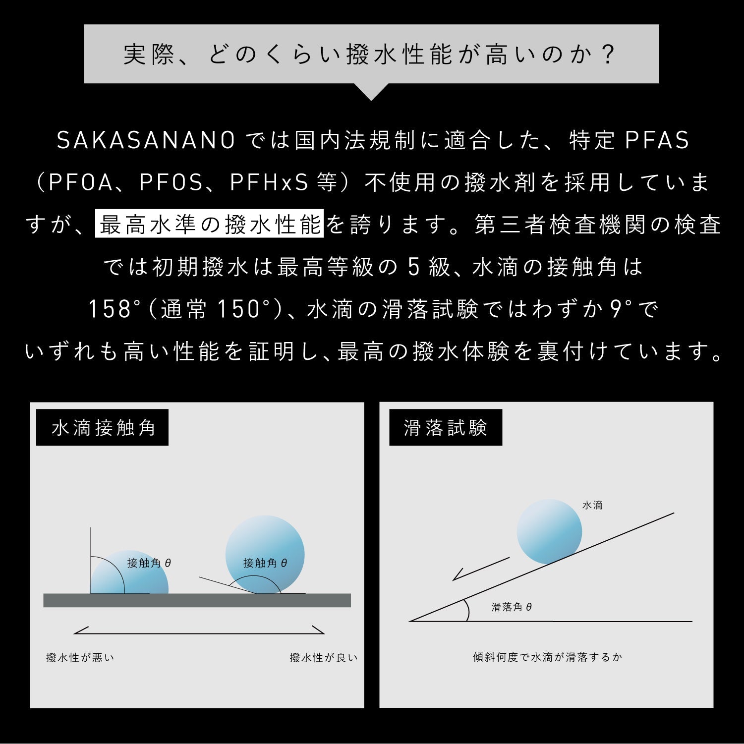 【最強の撥水傘】SAKASANANO 60cm　※予約販売 Waterfront Official Shop