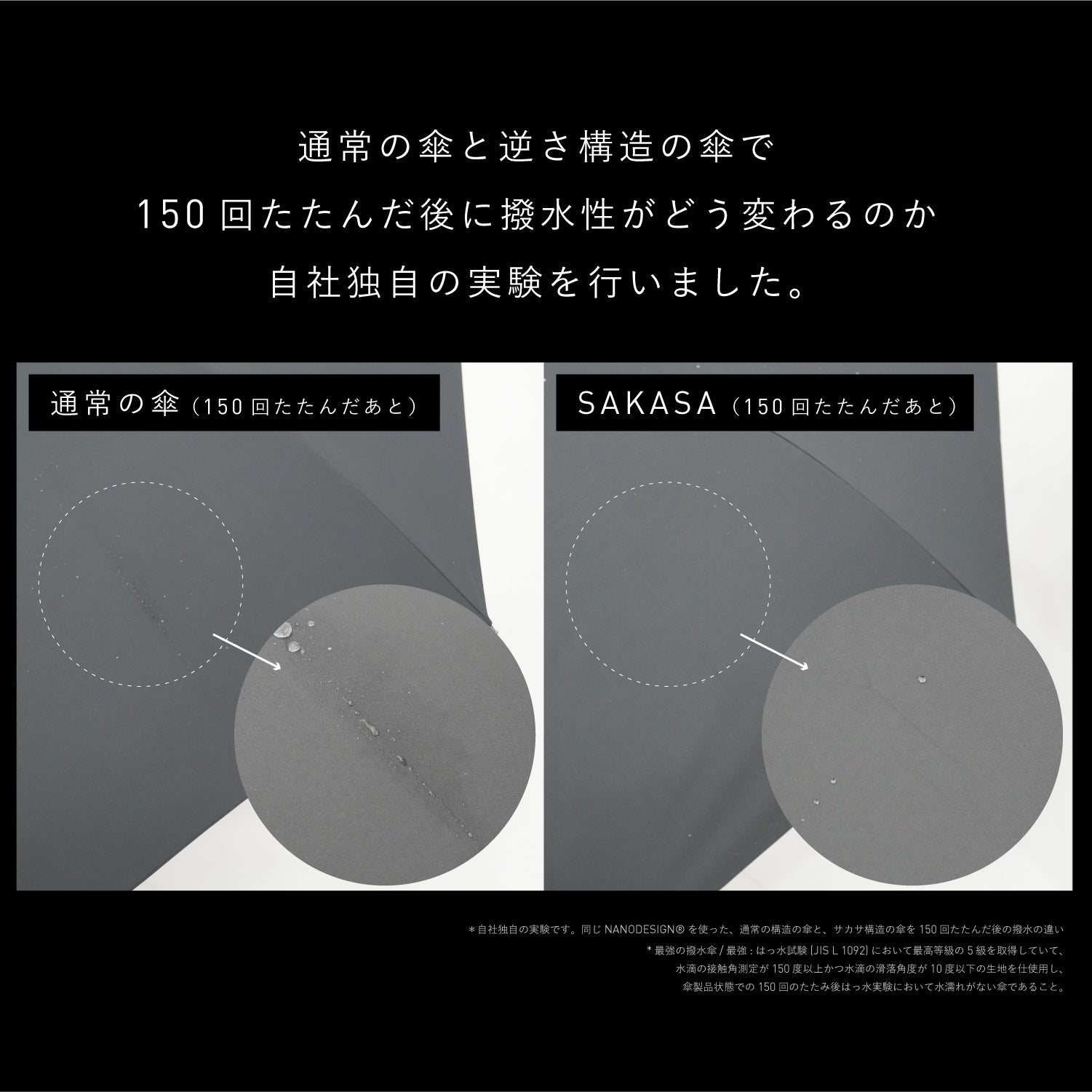 【最強の撥水傘】SAKASANANO 60cm　※予約販売 Waterfront Official Shop